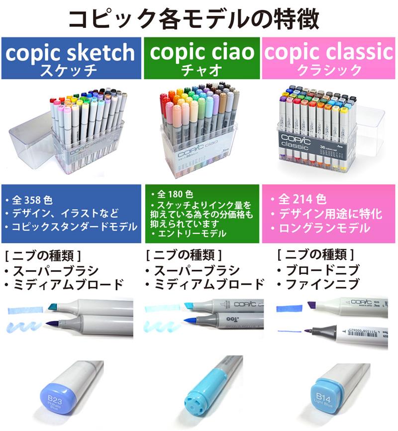COPIC ciao 72色セット イラストマーカー - 画材